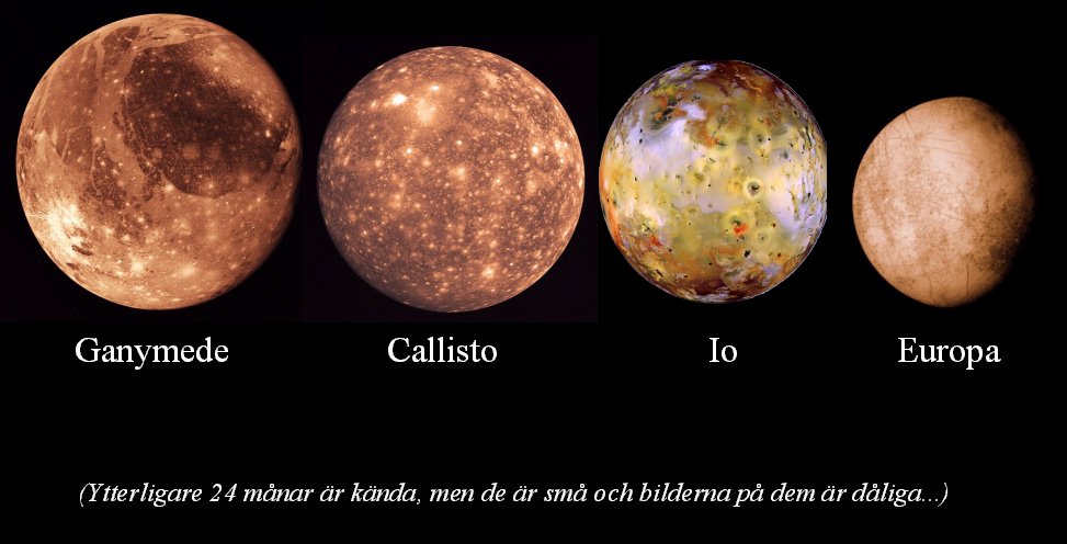 Ganymede,Callisto, Io och Europa.